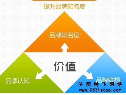 應(yīng)變能力