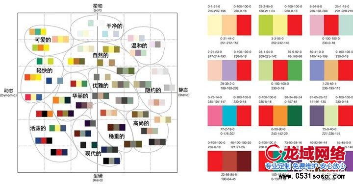 網(wǎng)站建設(shè)專題頁面配色