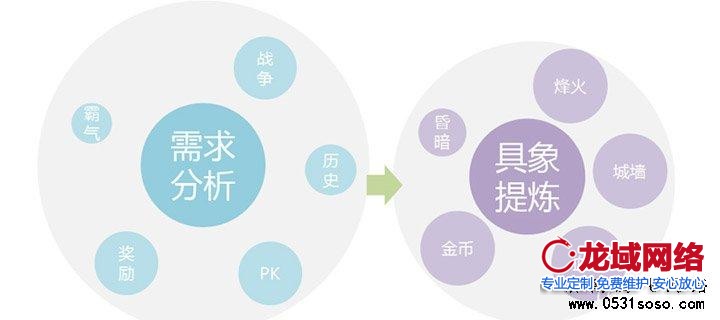 網(wǎng)站建設(shè)專題頁面定位