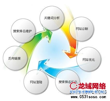 網(wǎng)站銷售人員需要明確客戶的需求，根據(jù)客戶需求進(jìn)行網(wǎng)站的準(zhǔn)確報價
