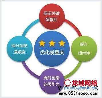 網(wǎng)站編輯人員也要了解客戶的行業(yè)行情和結(jié)構(gòu)，只有這樣才能寫出一些好的原創(chuàng)文章