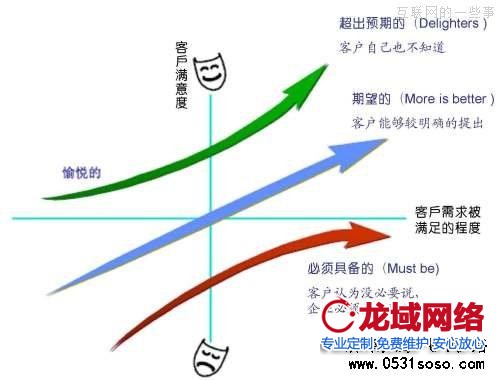 分析網(wǎng)站建設(shè)客戶需求，分析網(wǎng)站程序如何才能最容易實現(xiàn)