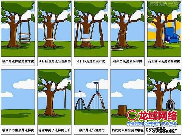對網(wǎng)站建設(shè)需求進行管理，維護