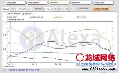 網(wǎng)站建設(shè)數(shù)據(jù)分析師應(yīng)該具備哪些知識(shí)