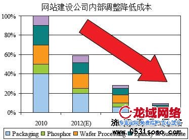 根據(jù)自身公司的業(yè)務(wù)訂單量，適當(dāng)進(jìn)行內(nèi)部調(diào)整，減少開支成本