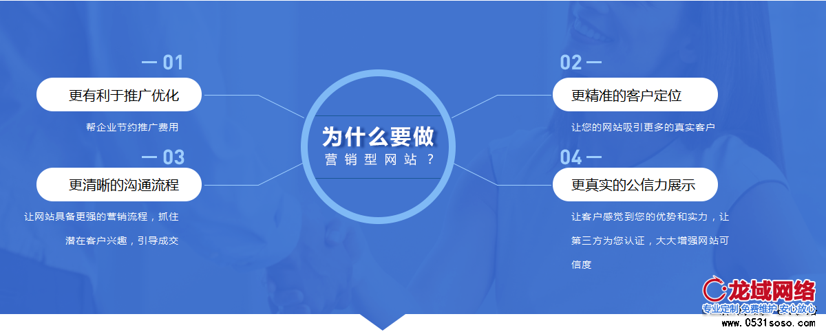 營(yíng)銷(xiāo)型網(wǎng)站建設(shè)套餐