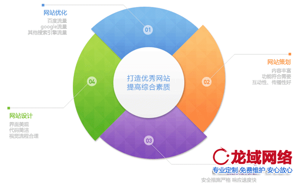 內(nèi)容和站點的關(guān)聯(lián)