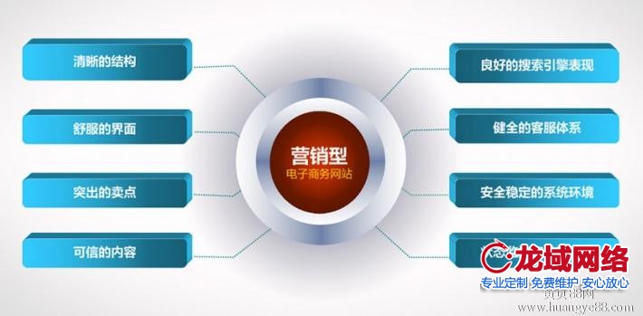 營銷型網(wǎng)站建設(shè)的含義