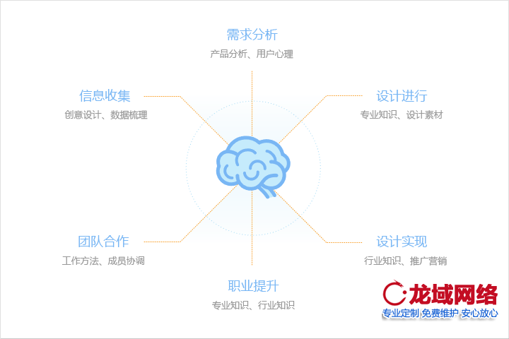 考慮清晰網(wǎng)站主要內(nèi)容是什么，網(wǎng)站主關(guān)鍵詞是什么